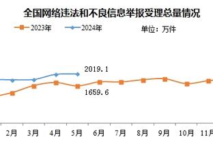 罗体：国米不想重蹈什克覆辙，若续约不成邓弗里斯就将在今夏出售